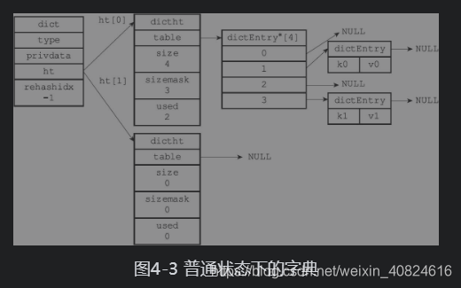 redis放字典 redis的字典_redis放字典_04