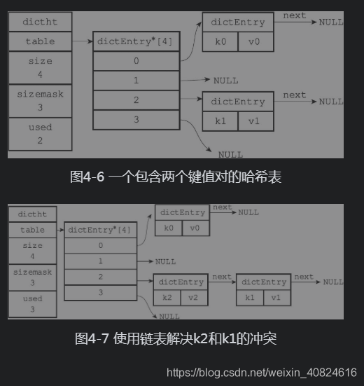 redis放字典 redis的字典_redis放字典_06