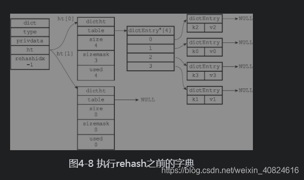 redis放字典 redis的字典_键值对_07