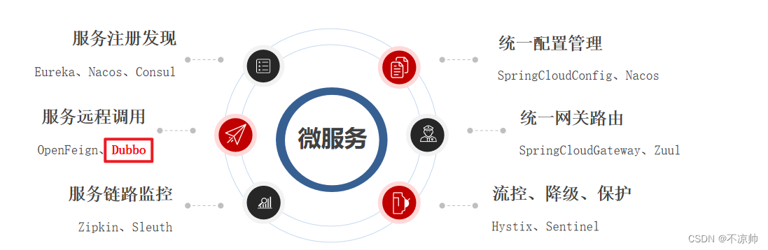 dubbo接口 服务名注解 dubbo服务间调用_spring_02