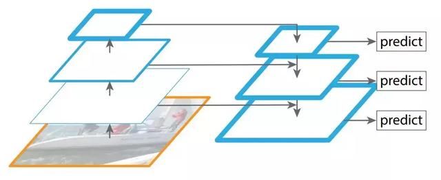 目标检测ssd与resnet结合 目标检测nas_搜索