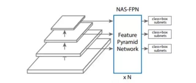 目标检测ssd与resnet结合 目标检测nas_目标检测_04