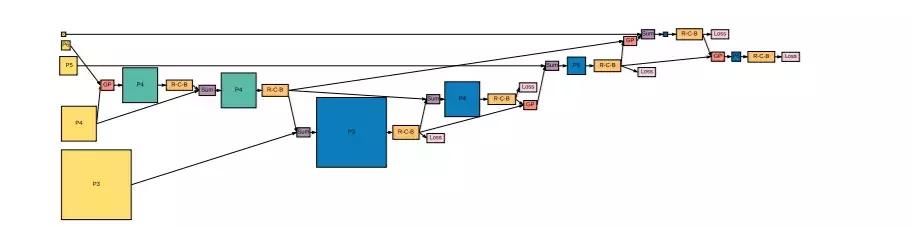 目标检测ssd与resnet结合 目标检测nas_搜索空间_06