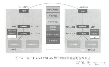 k8s 容器内部网络不通 k8s容器使用主机网络_kubernetes_02