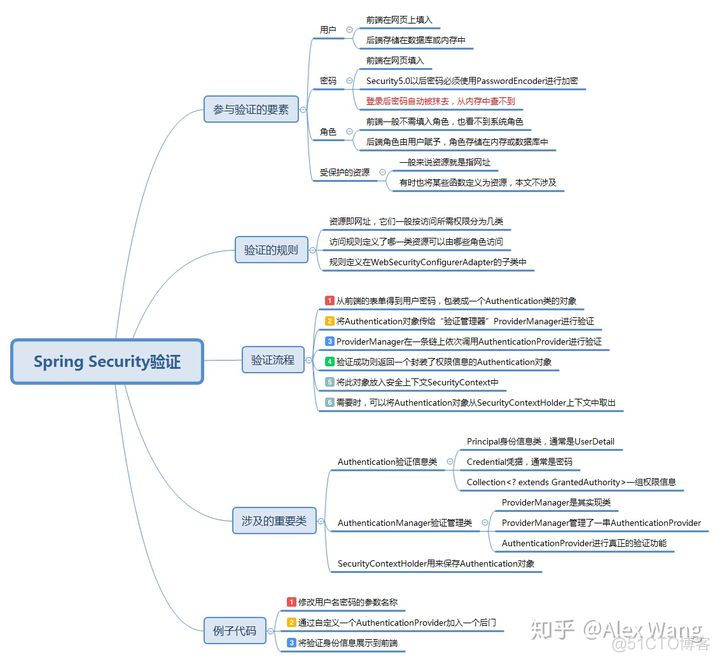 springsecurity 判断走哪个 SecurityFilterChain spring security principal_ci