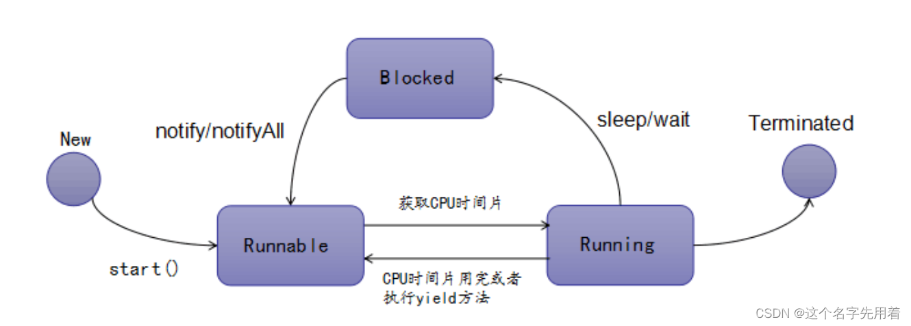 java 线程 runnable 在run中使用线程的名称 java 线程run()和start()区别_JVM