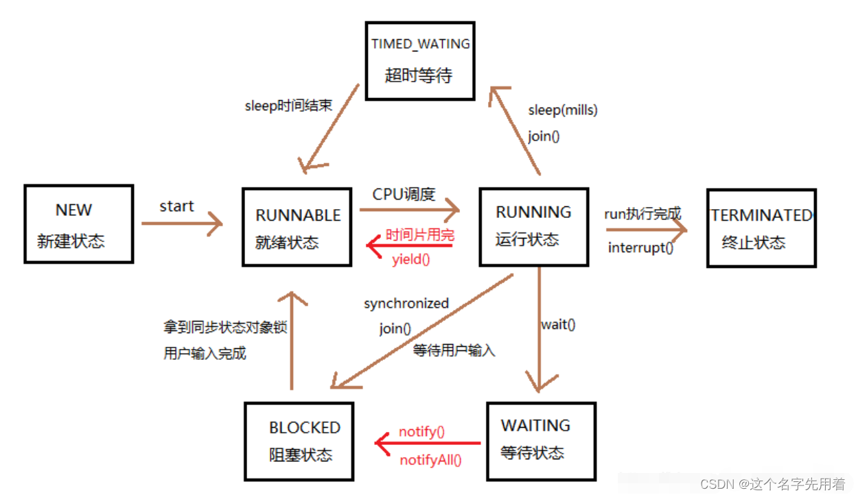 java 线程 runnable 在run中使用线程的名称 java 线程run()和start()区别_哈希算法_02