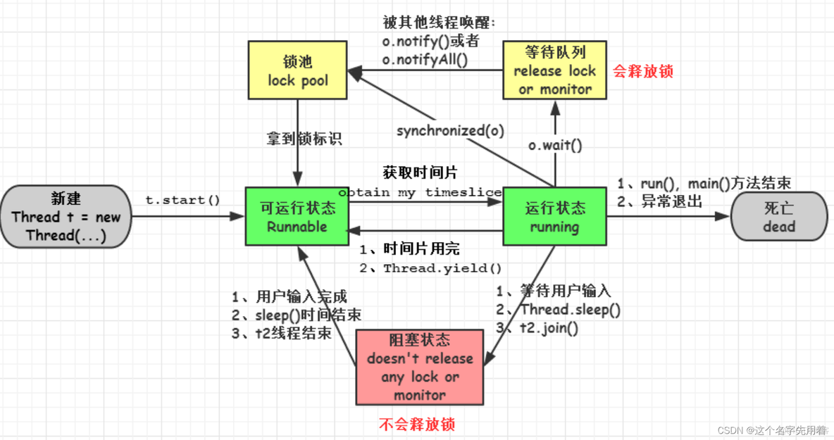 java 线程 runnable 在run中使用线程的名称 java 线程run()和start()区别_就绪状态_03