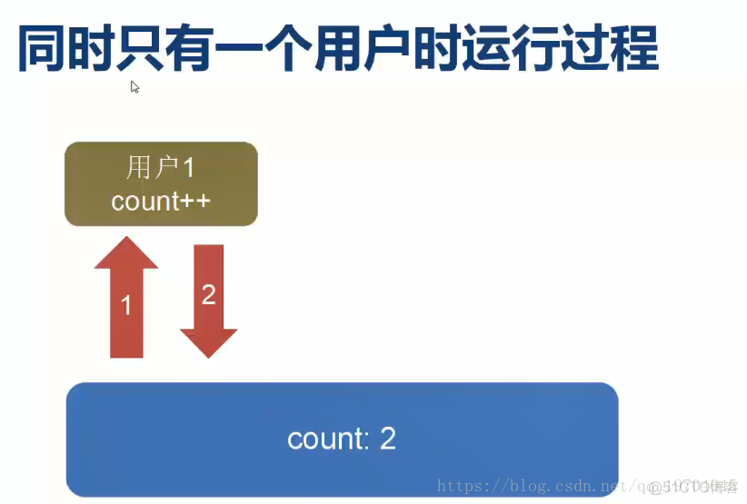 java 不同并发量 java 并发数_System