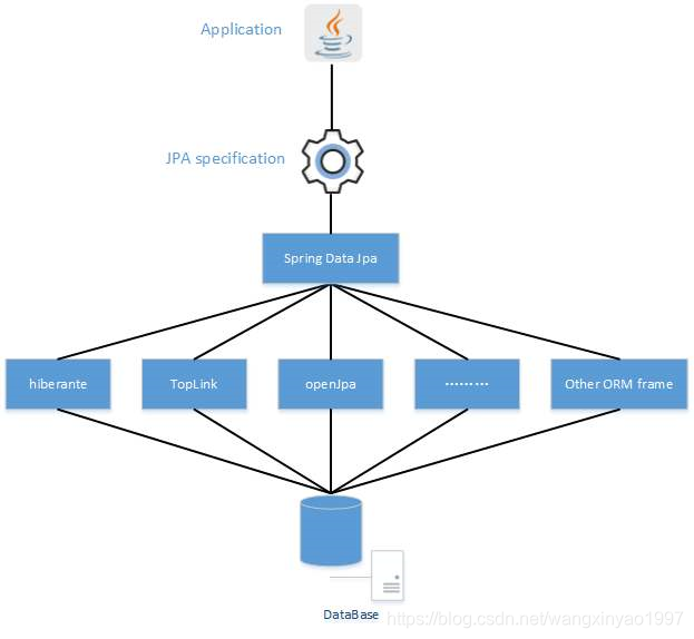 spring boot jpa 连接查询 springboot jpa详解_JPA