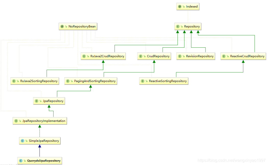 spring boot jpa 连接查询 springboot jpa详解_JPA_04