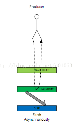 rocketMQTemplate 设置消息key rocketmq消息大小_发送消息_40