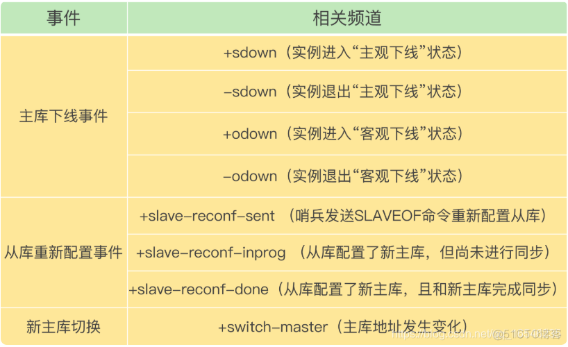 redis双主双从拓扑图 redis双主模式_redis_07