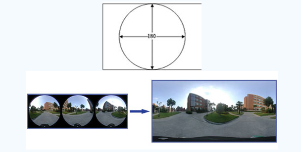 深度学习鱼眼相机矫正 鱼眼相机原理_3D_02