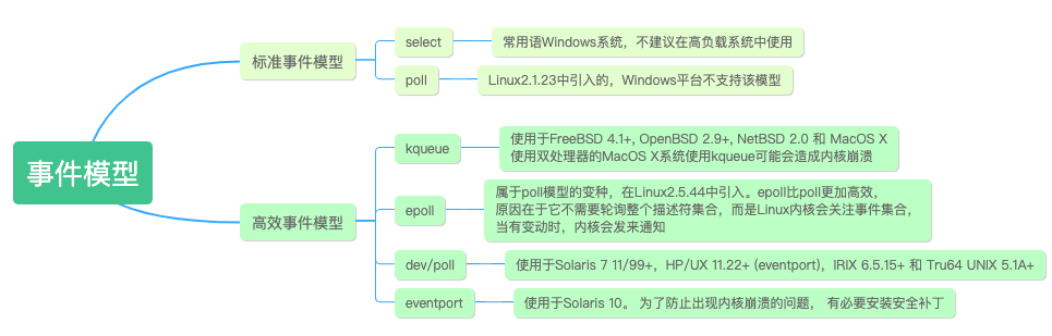 nginx 配置 return nginx 配置详解_nginx配置_05