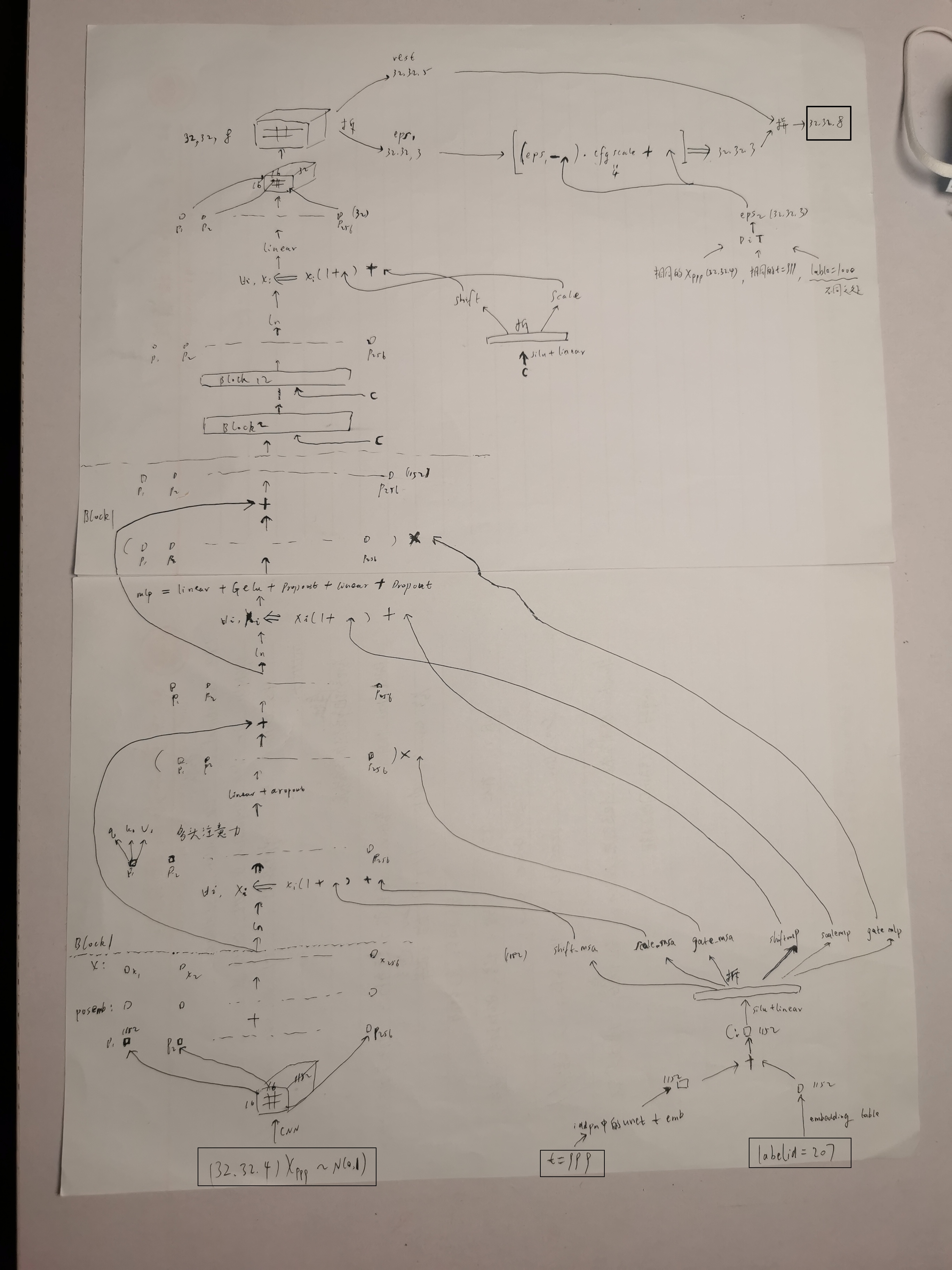 python ADF检验中滞后阶数总是得0 fpe准则确定滞后阶数_神经网络_10