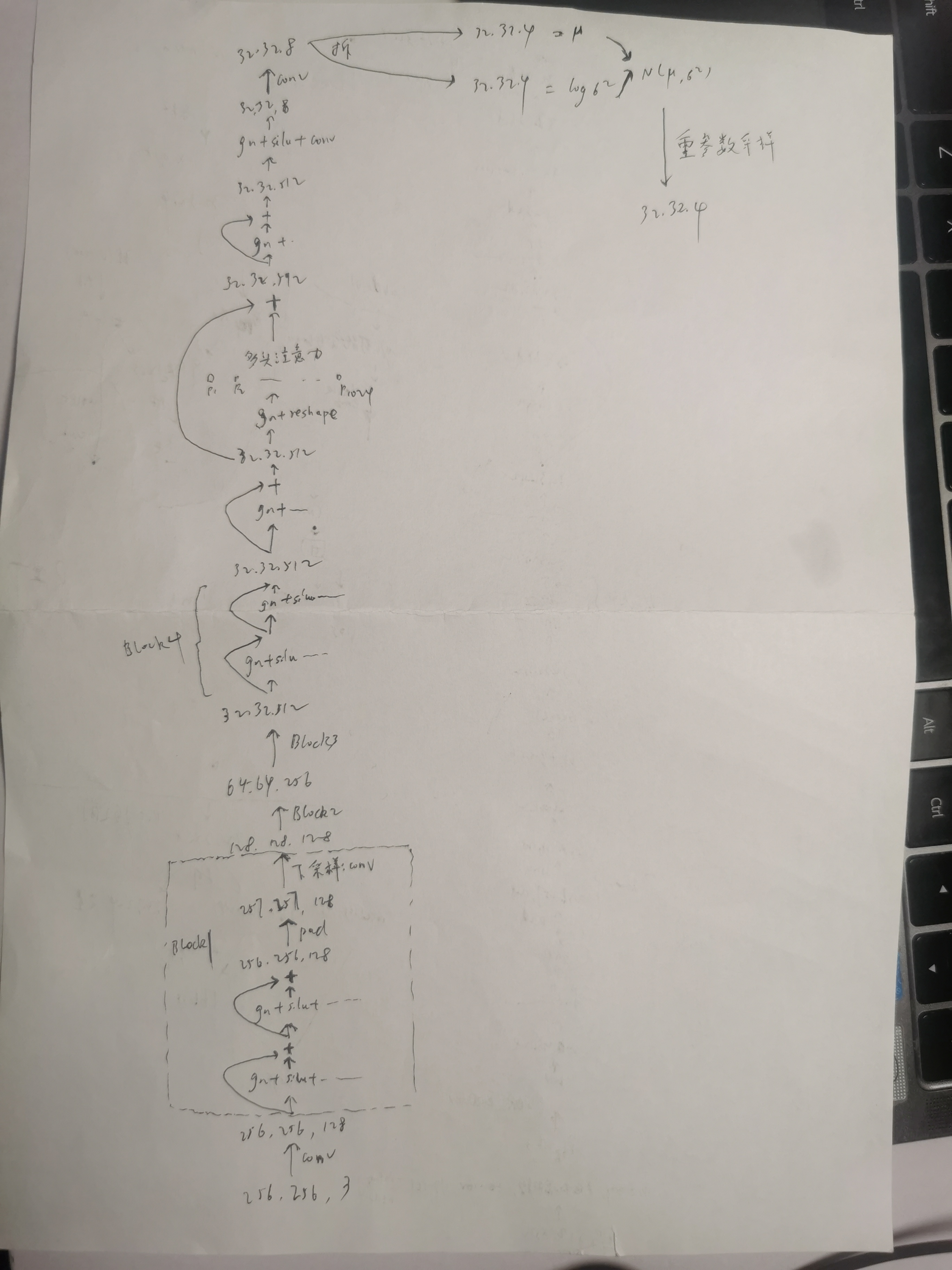 python ADF检验中滞后阶数总是得0 fpe准则确定滞后阶数_神经网络_12