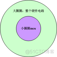 mcu 业务程序架构 mcu软件架构_串口_02