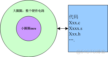 mcu 业务程序架构 mcu软件架构_应用程序_03