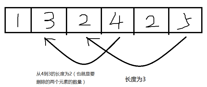 线性表插入删除的python代码 线性表删除算法_线性表_10