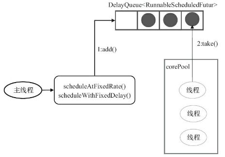 iOS 线程任务跑定时任务 定时任务线程池原理_初始化_02