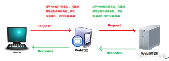 Nginx模块详解 nginx模块与功能_Nginx模块详解_02