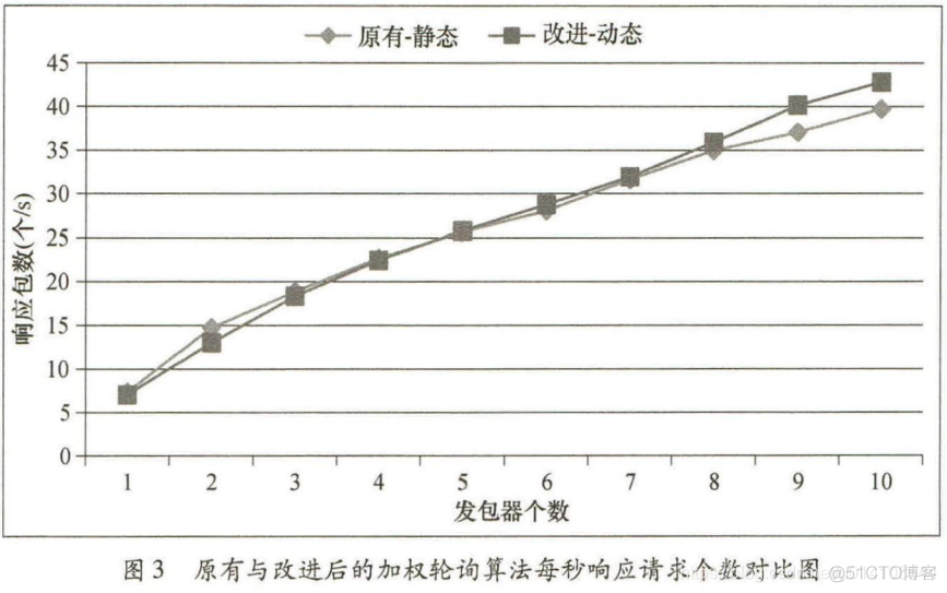 深度学习中动量和权重 动态权重算法_服务器_08