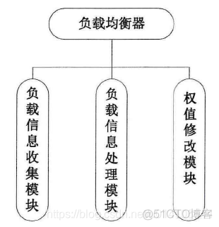 深度学习中动量和权重 动态权重算法_服务器_10