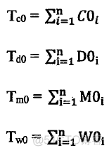 深度学习中动量和权重 动态权重算法_权重_22