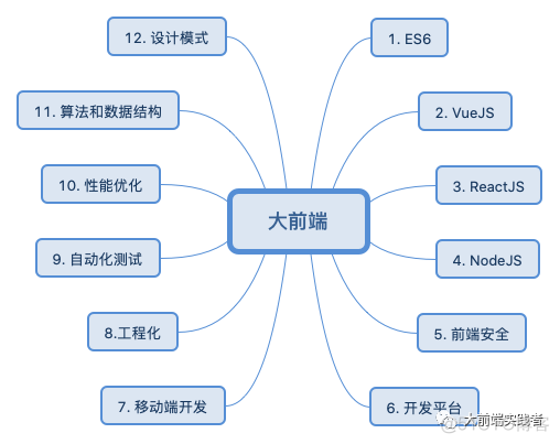 前端 实现组织架构图 前端架构图怎么画_node.js