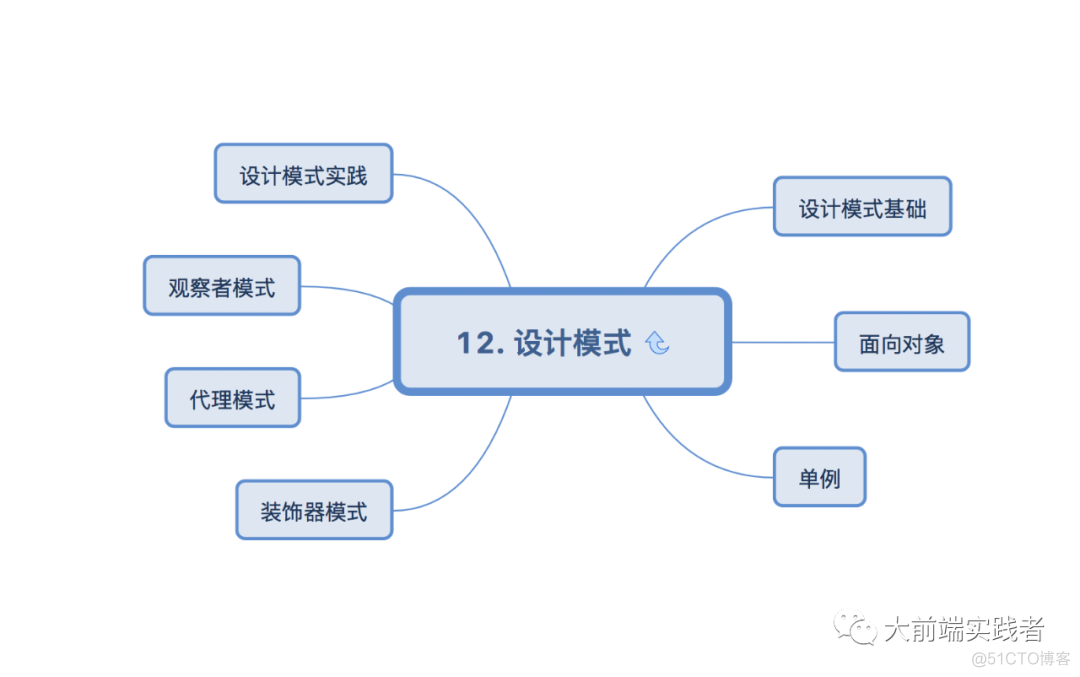 前端 实现组织架构图 前端架构图怎么画_javascript_13