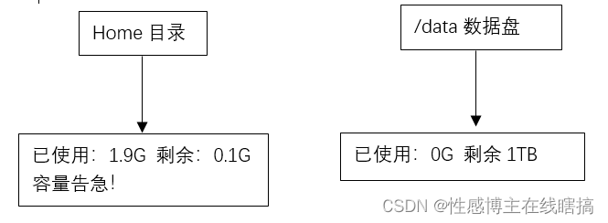 目录挂载到overlay home目录挂载_linux_02