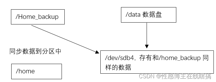 目录挂载到overlay home目录挂载_目录挂载到overlay_07