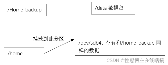 目录挂载到overlay home目录挂载_/home目录挂载_10