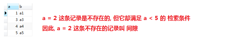 开启多个线程 对mysql 执行保存 会阻塞 mysql多线程写入会锁表吗_存储引擎_21