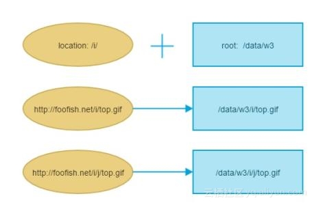 nginx 通用匹配 无效 nginx 匹配参数_正则匹配