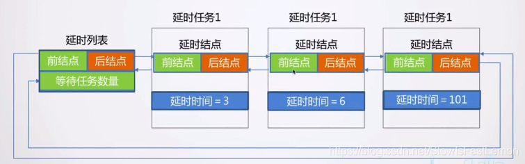 zabbix延迟队列 延迟队列设计_zabbix延迟队列