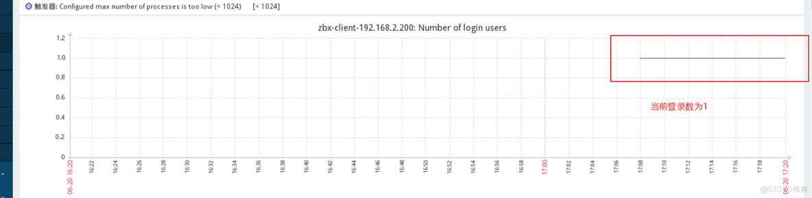 zabbix监控超详细搭建过程 zabbix 监控系统_服务器_70