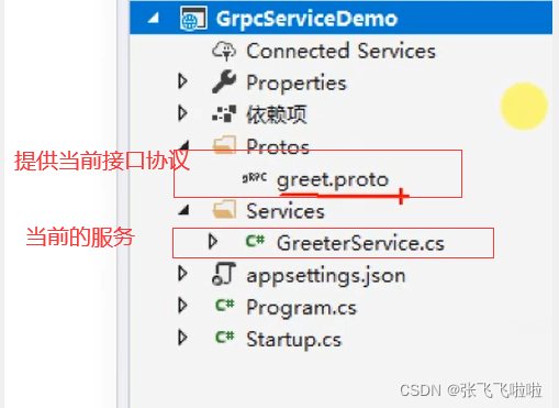 go rpc是什么意思 grp啥意思_go rpc是什么意思_02