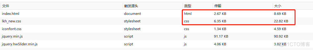 ruoyi框架与nginx配置静态资源 nginx静态资源服务器_静态资源_04