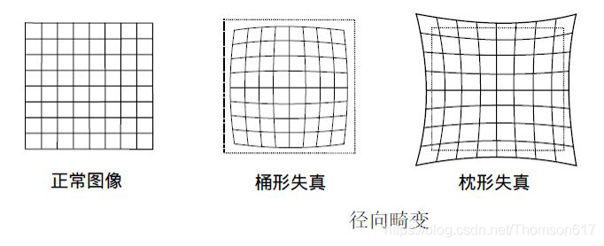 python opencv 添加logo python opencv标定_fish_27