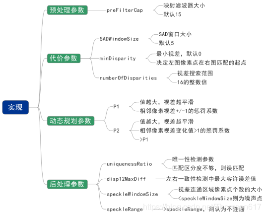 python opencv 添加logo python opencv标定_相机标定_59