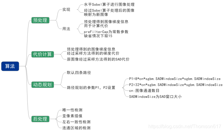 python opencv 添加logo python opencv标定_OpenCV_60