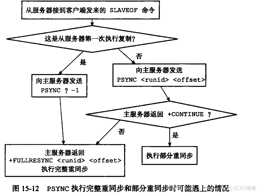 redis 主从复制 java连接 redis主从复制如何实现_linux_06