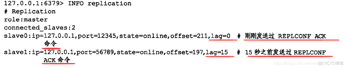 redis 主从复制 java连接 redis主从复制如何实现_linux_07