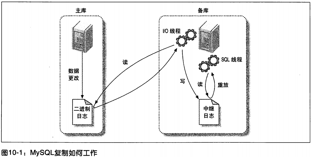 mysql8配置并行复制 mysql并行复制原理_同步复制