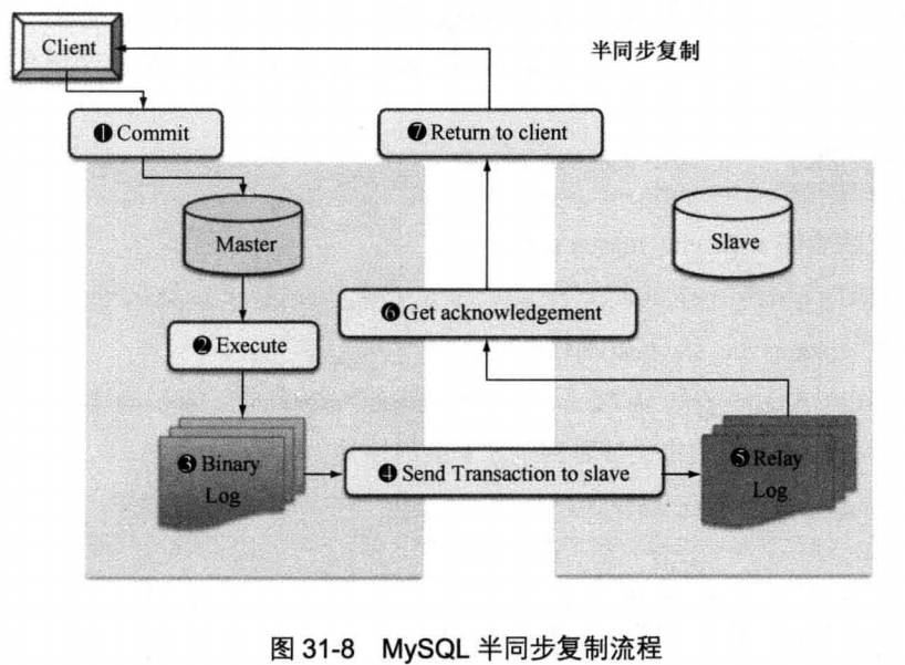 mysql8配置并行复制 mysql并行复制原理_SQL_02