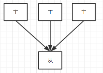 mysql8配置并行复制 mysql并行复制原理_mysql8配置并行复制_03