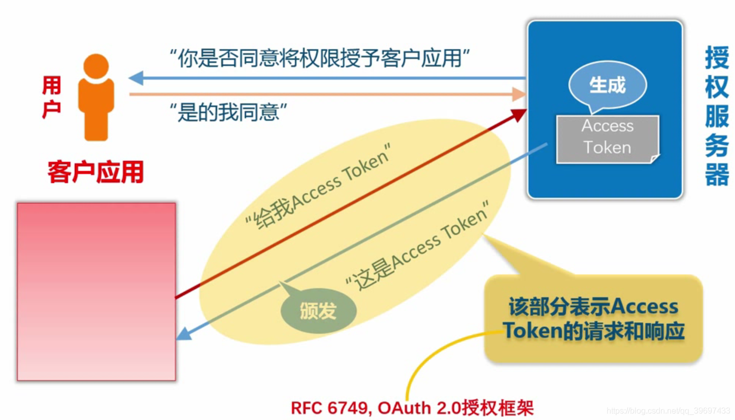 jeecgboot 微服务 微服务 oauth2_源服务器_02