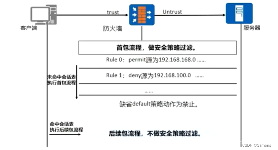 harmonyos4 防火墙设置 mordhau防火墙_计算机网络